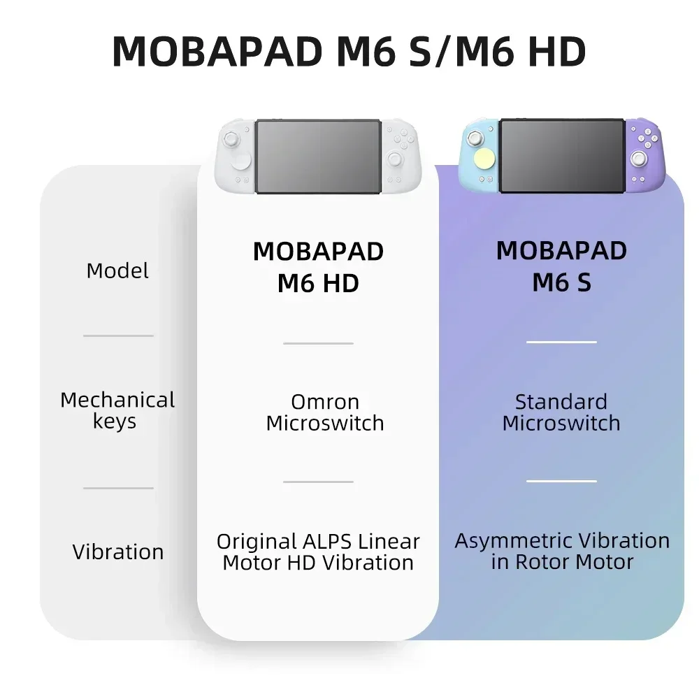 MOBAPAD M6 HD Gemini 2 Pengend - Gaming Console For Phone ulasan dan harga
